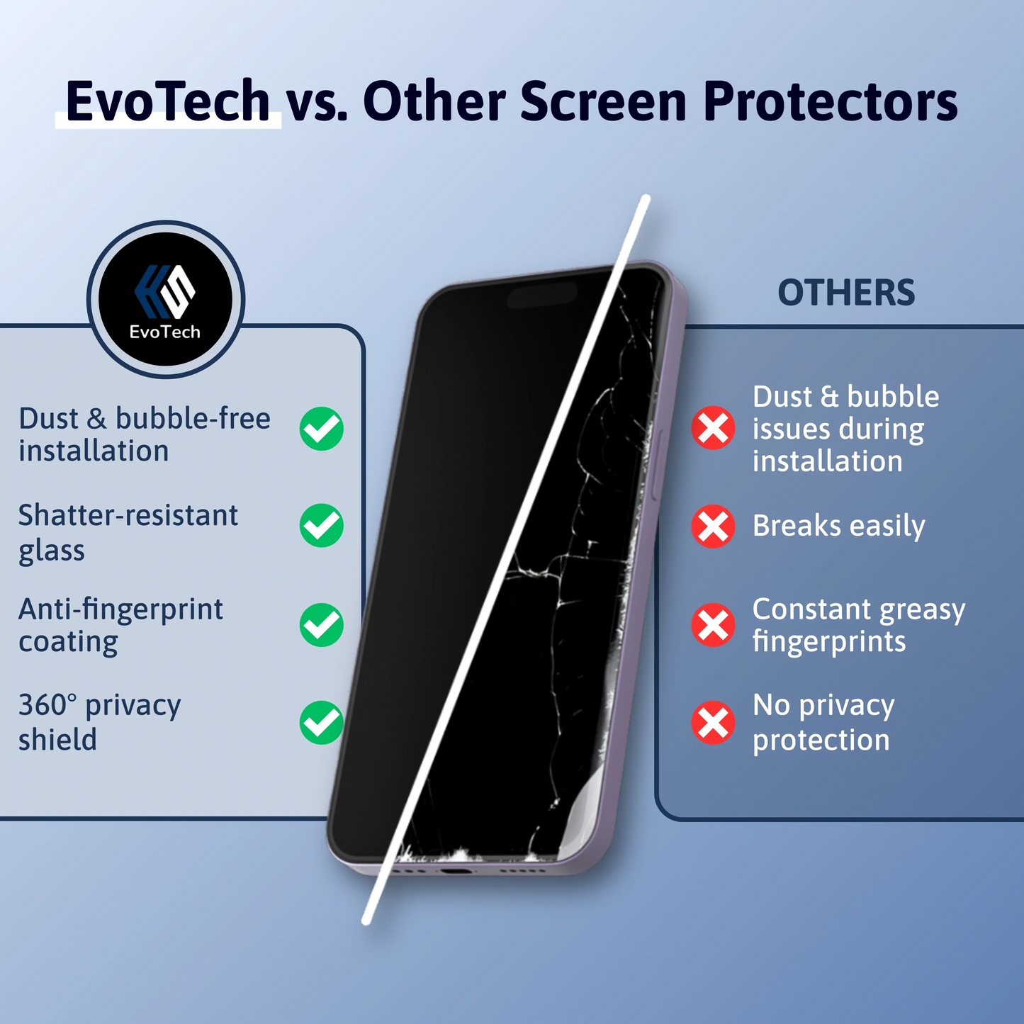 3 in 1 Screen Protector - Other Brands